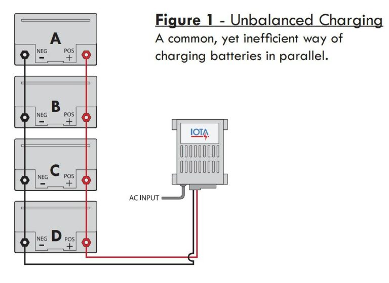 2023’S Top Rated Battery Chargers For Marine Batteries – Find The Perfect Charger For Your Needs