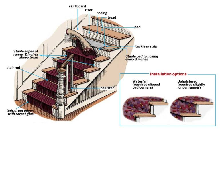 2023 Guide: Find The Best Carpet Pad For Stairs To Refresh Your Home!