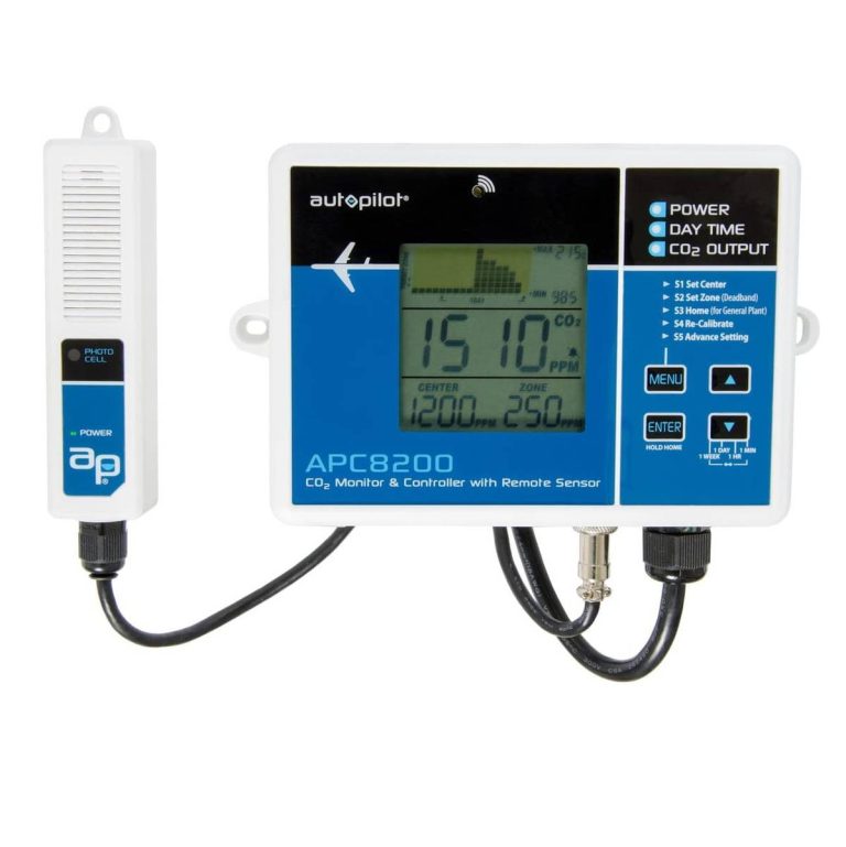 2023’S Best Co2 Monitor For Grow Room: Get The Most Out Of Your Indoor Growing!