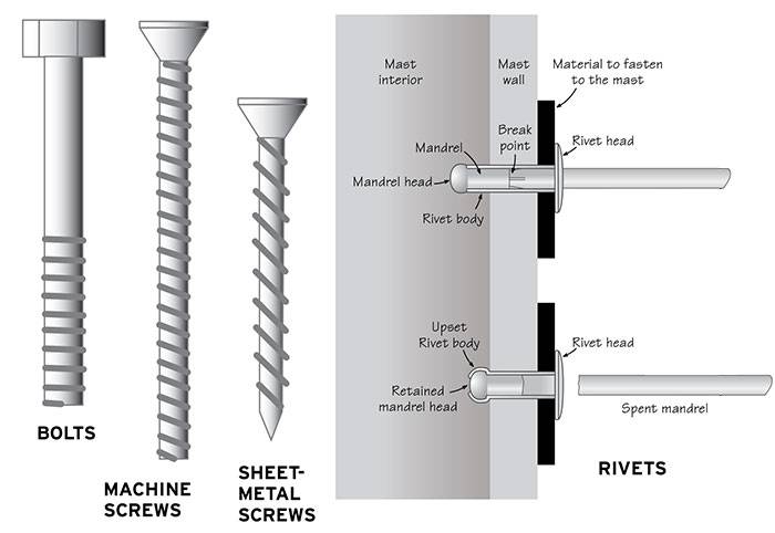 2023: The Top 8 Screws For Durable Fiberglass Applications