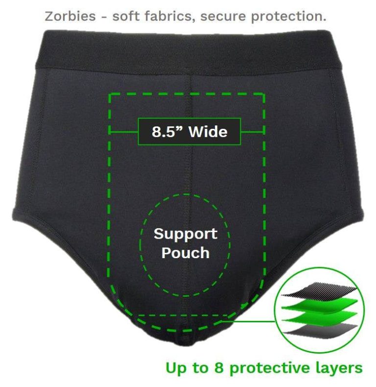 2023’S Best Underwear For Comfortable Living With An Enlarged Prostate – Comfort & Quality Combined
