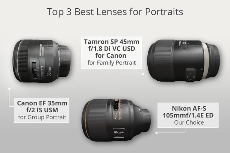 2023 Guide To The Best Lenses For Capturing Memories With Your Family