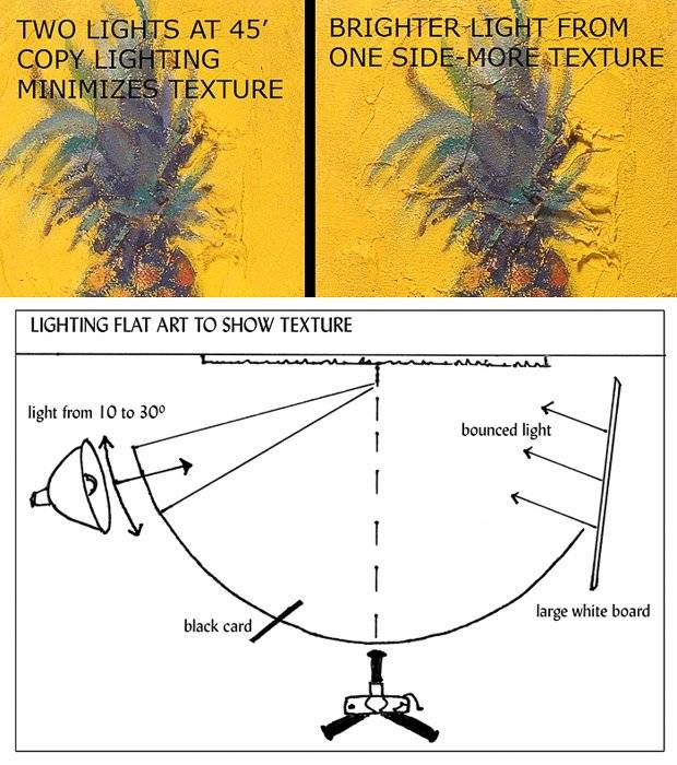 2023’S Best Lights For Capturing Stunning Artwork Photos: A Comprehensive Guide