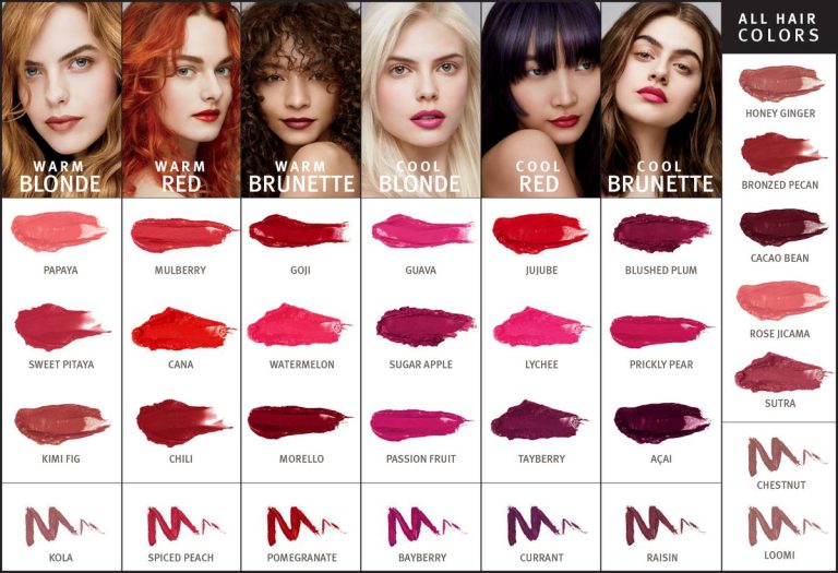 2023 Lip Colors That Make Brunettes Shine: Find The Perfect Shade To Complement Your Complexion!