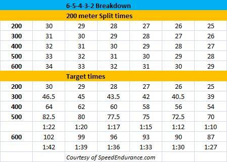 Big Wins Ahead: Get Faster With The Top Workouts For 400M Runners In 2023