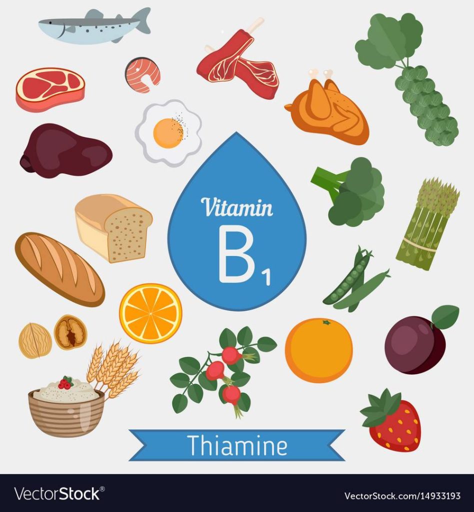 The Ultimate Guide To The Top B1 Vitamins For 2023 - Boost Your Health ...