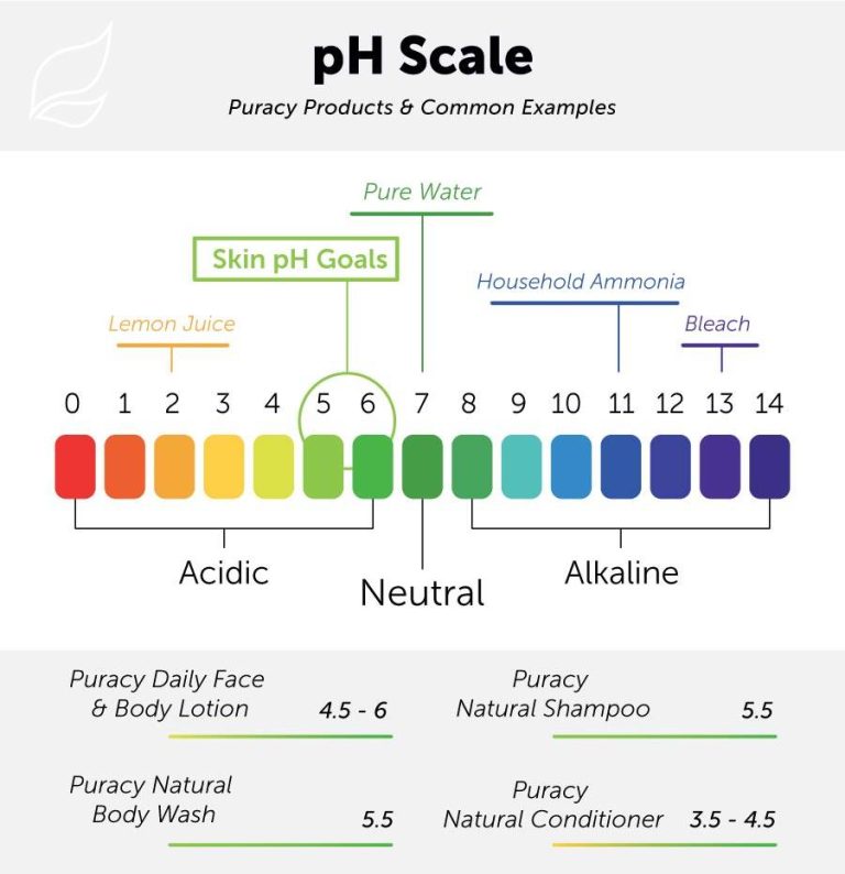 Discover The Top 10 Ph-Balanced Laundry Detergents For 2023: Boost Cleaning Power & Maintain Garment Quality!