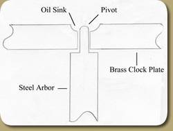 The Ultimate Guide: Top 10 Oils For Grandfather Clocks In 2023 – Maintain Timeless Beauty Effortlessly!