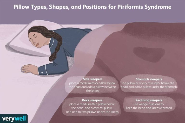 The Ultimate Guide To The Top Seat Cushions For Piriformis Syndrome In 2023: Discover Optimal Relief For Your Aching Back!