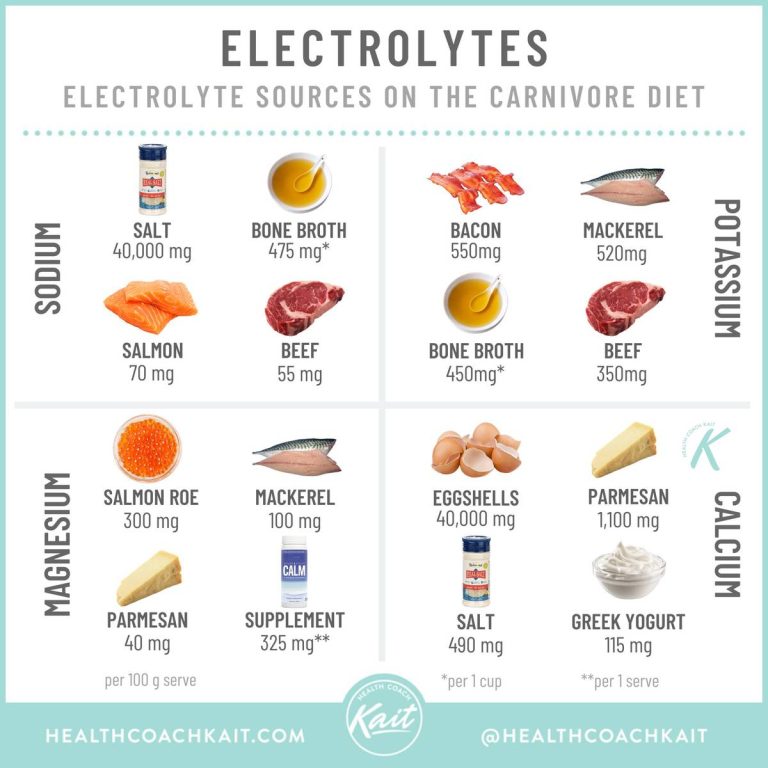 5 Best Electrolytes For Carnivore Diet In 2023