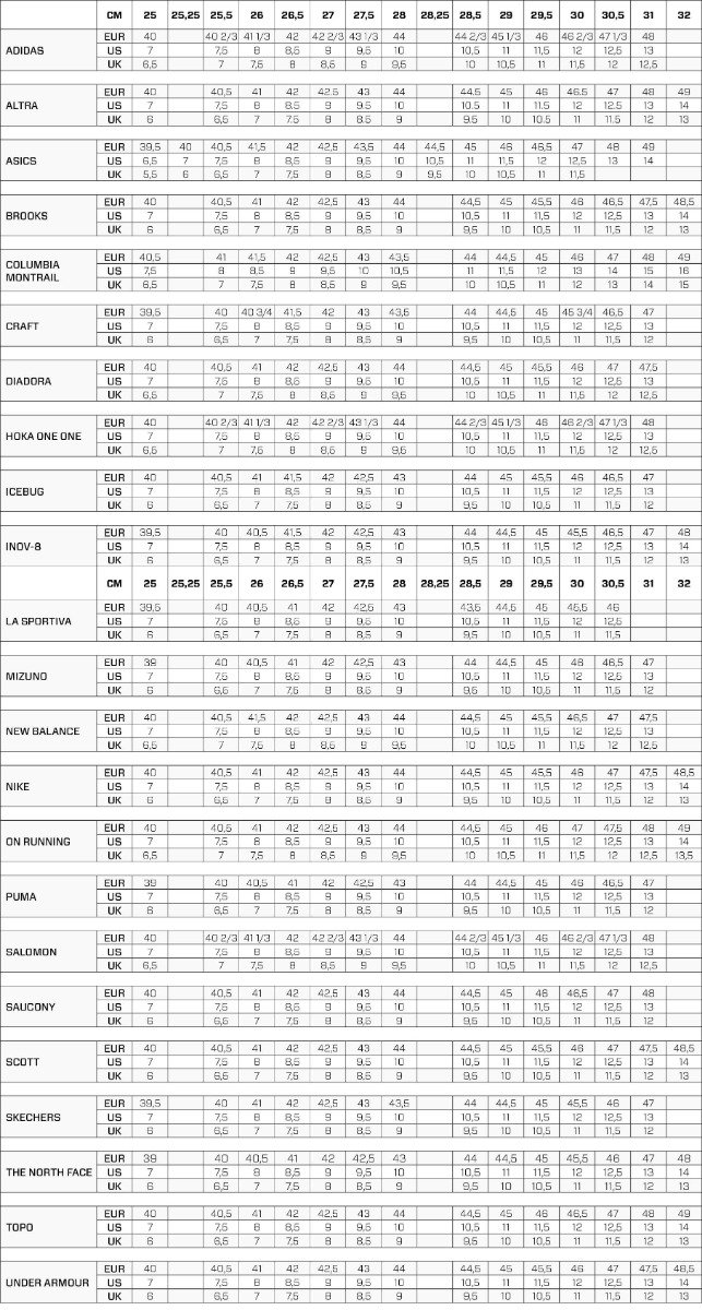 Decoding Adidas Vs Asics Sizing: A Comprehensive Comparison