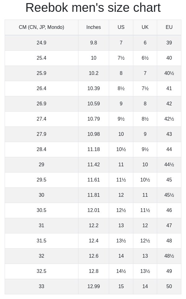 Decoding Adidas Vs Reebok Sizing: A Comprehensive Guide