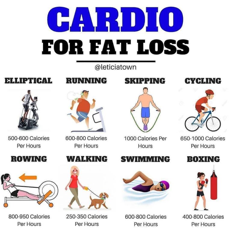 2023’S Ultimate Cardio Guide: Shed Pounds With The Best Weight-Loss Workouts!