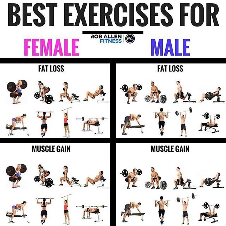 Top 10 Weight Loss Exercises 2023: Burn Fat & Get Fit Fast!