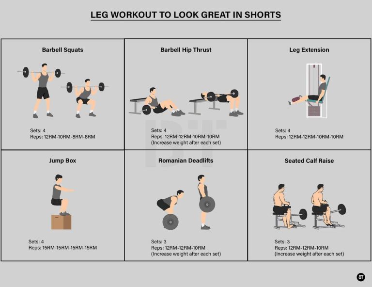 Revamp Your Leg Strength: Unveiling The Ultimate Leg Workouts For Men In 2023