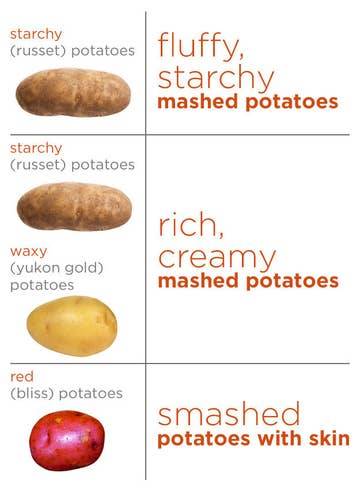 Discover The Ultimate Potato For Perfect Mashed Potatoes In 2023: Unveiling The Top Pick!