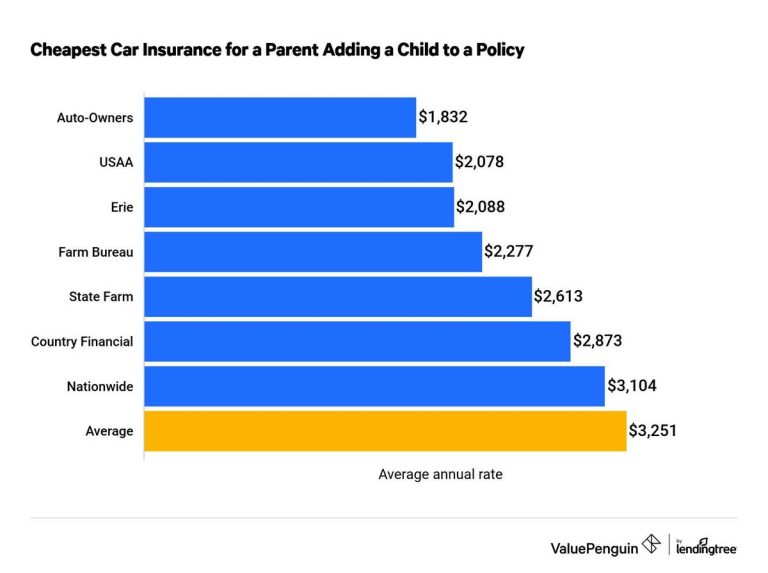 Top 5 Teen Car Insurance Plans 2023: Find The Perfect Coverage For Your Teenager Now!