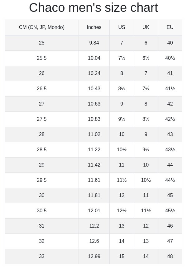 Mastering Chaco Sizing: Up Or Down Guide