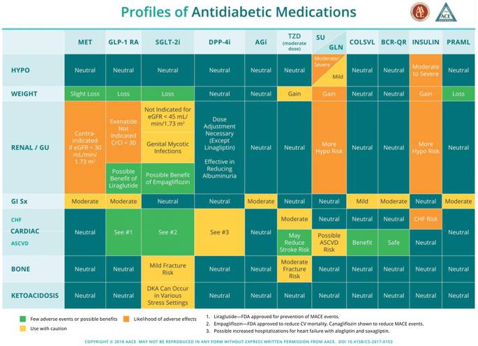 The Ultimate Diabetes Drug: Unveiling The Best Weight Loss Solution Of 2023