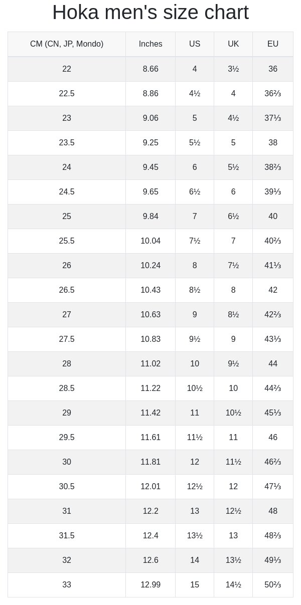 Hoka Vs Nike Sizing: Which Fits Better For Your Feet?