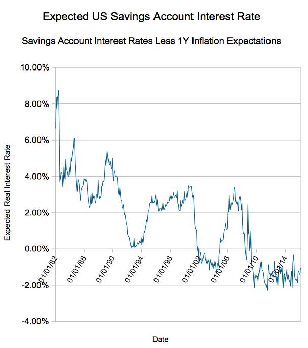 Top 10 High-Yield Savings Rates For 2023: Secure Your Savings Now!