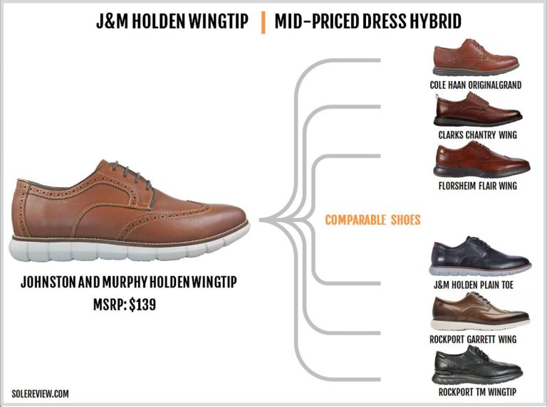 Comparing Johnston And Murphy Vs Cole Haan: Which Brand Reigns Supreme?