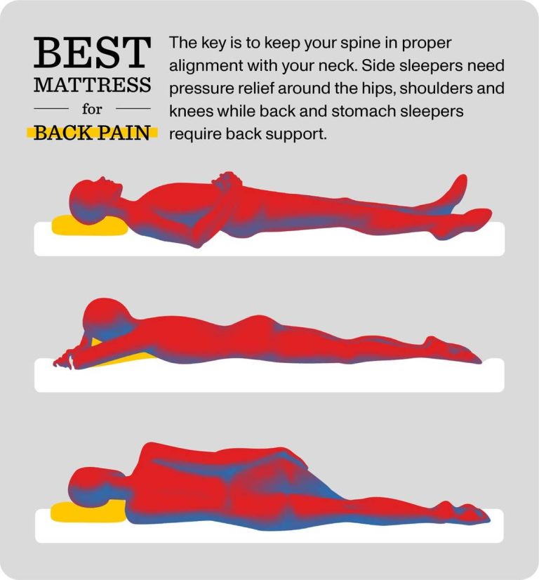 The Ultimate Guide To 2023’S Best Mattress For Low Back Pain: Find Relief & Sleep Better!