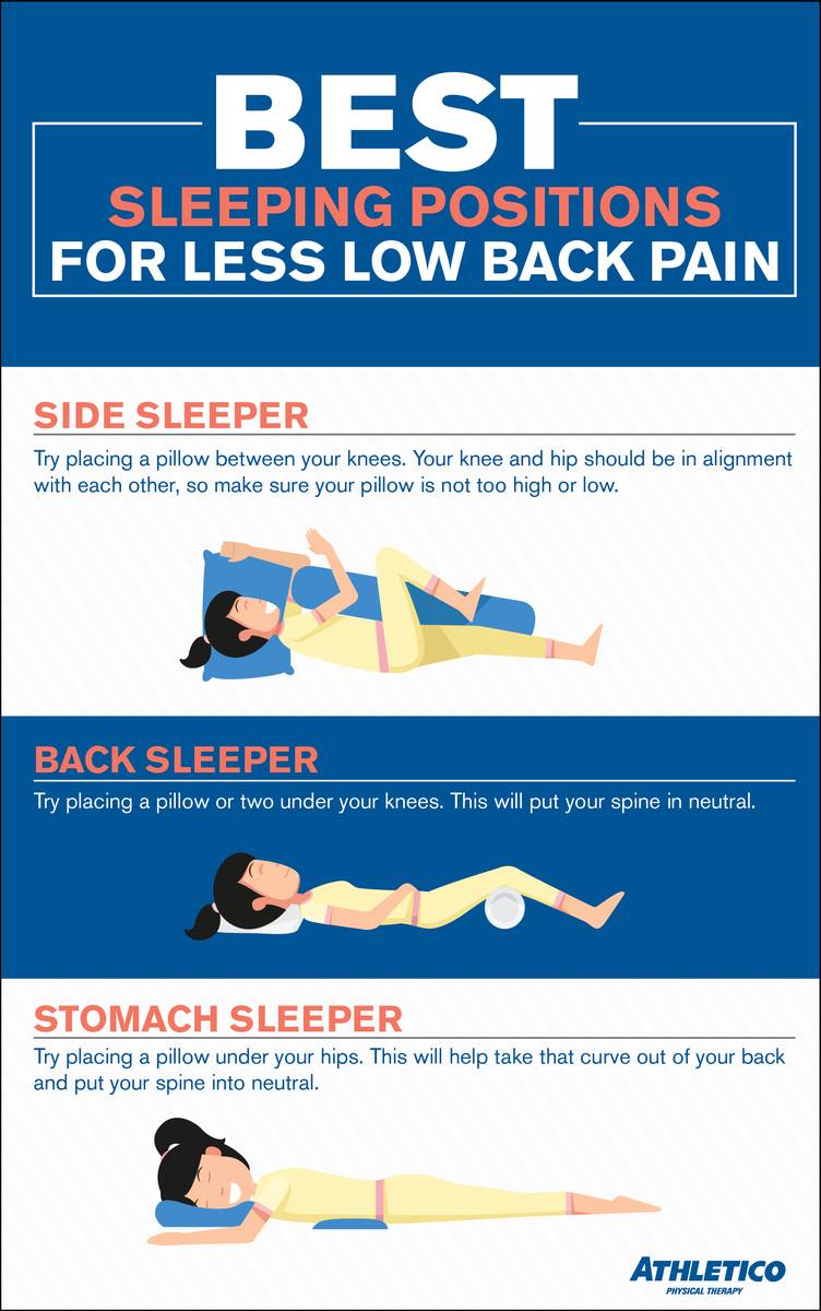 The Ultimate Guide: Optimal Sleep Positions For Lower Back Pain Relief In 2023