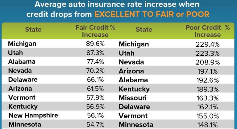 Revamp Your Ride With Best 2023 Auto Insurance Rates: Score Big Savings Today!