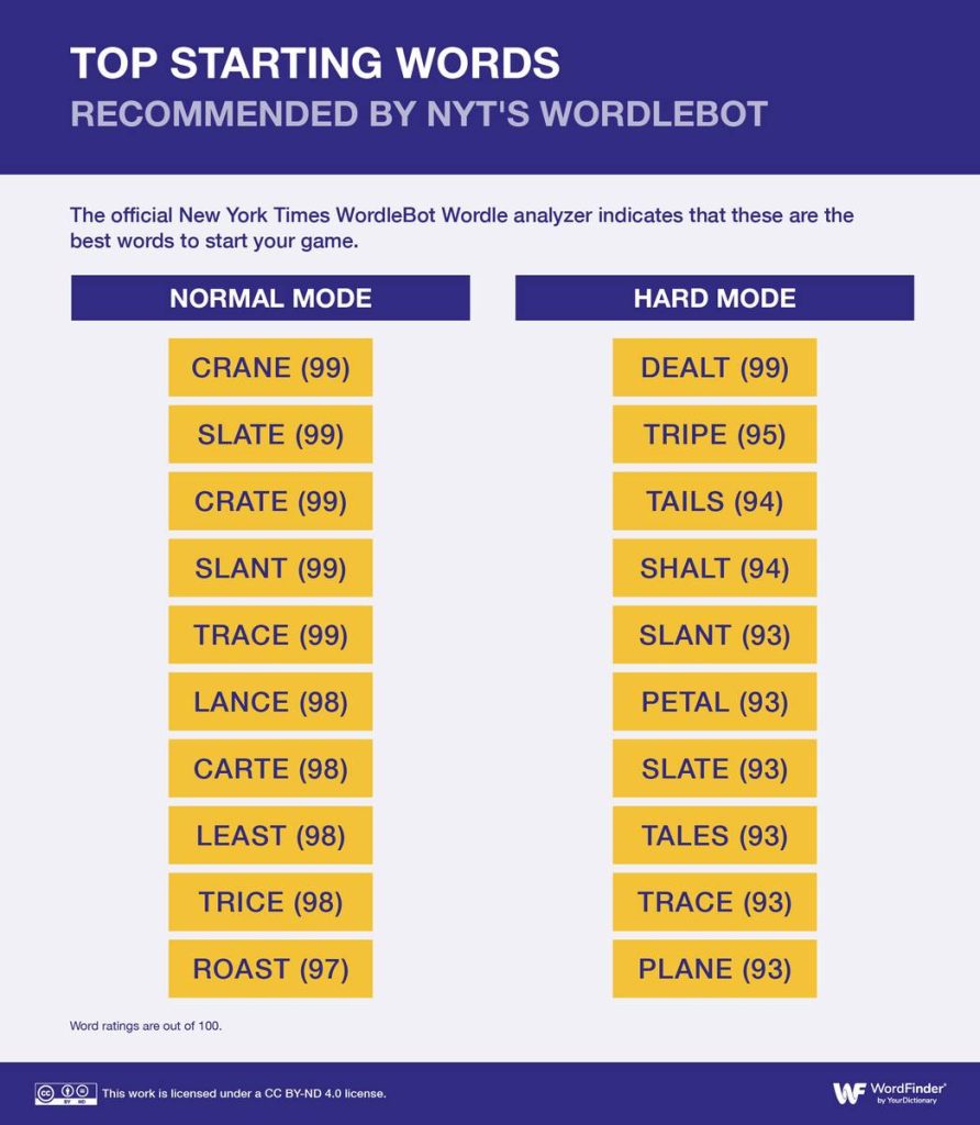 the-ultimate-wordle-strategy-guide-unveiling-the-top-word-to-start-in