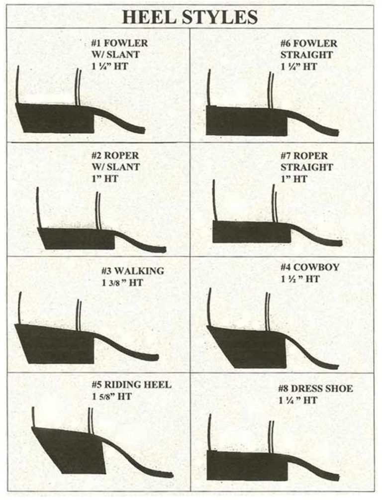 Choosing The Right Heel: Stockman Heel Vs. Western Heel