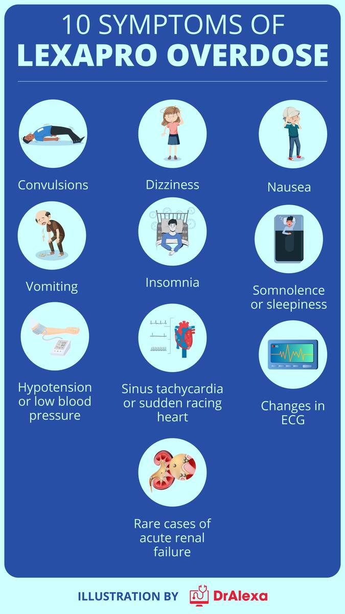 The Ultimate Guide: Optimal Time To Take Lexapro For Anxiety In 2023