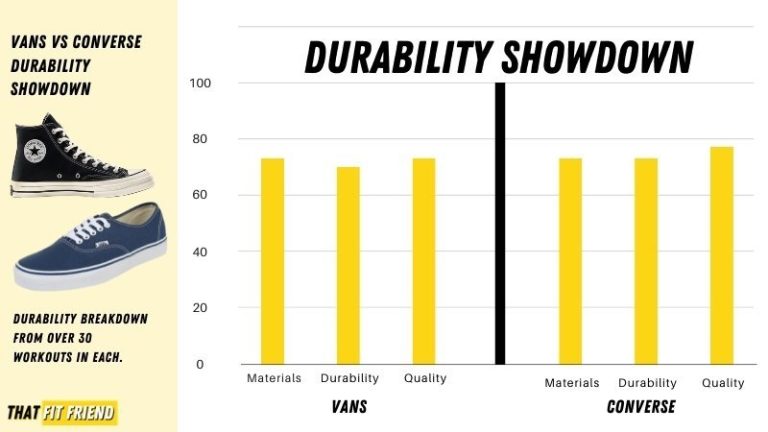 Van Vs Converse: The Best Shoes For Lifting