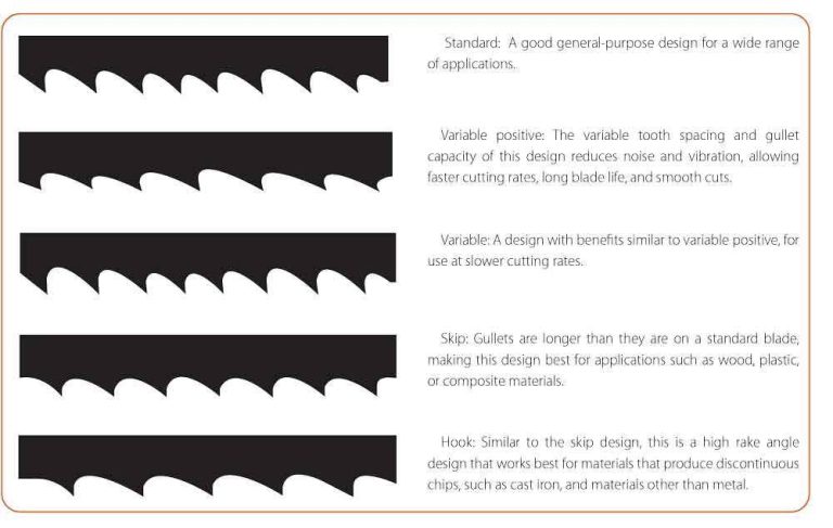 Cutting-Edge Metalworking: Unveiling 2023’S Top Band Saw Blades For Precision Cuts