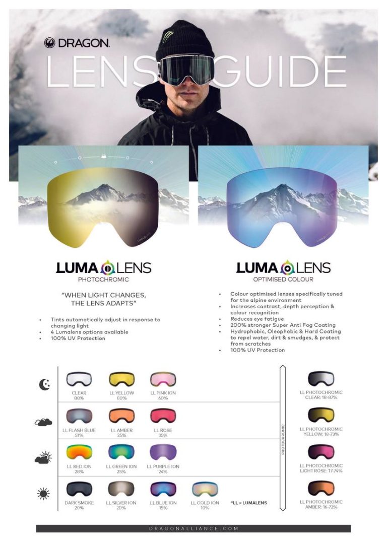 Seeing Is Believing: Unveiling The Top Flat Light Goggles For 2023!