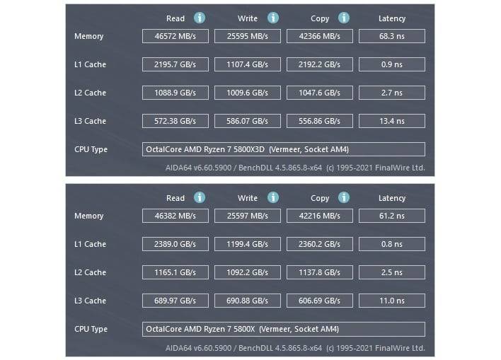 The Ultimate Guide To Top Memory Options For Ryzen 7 5800X3D In 2023: Unleash Optimal Performance!