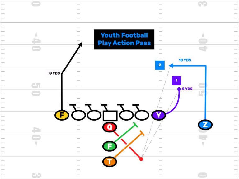 Unleashing Youth Football’S Top 7 Pass Plays Of 2023: A Game-Changing Guide!